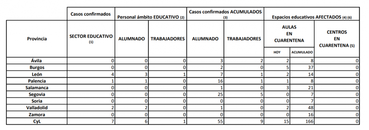 Aulas