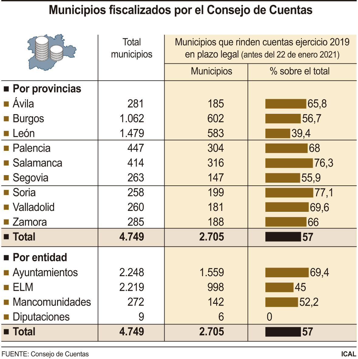 Consejo de cuentas