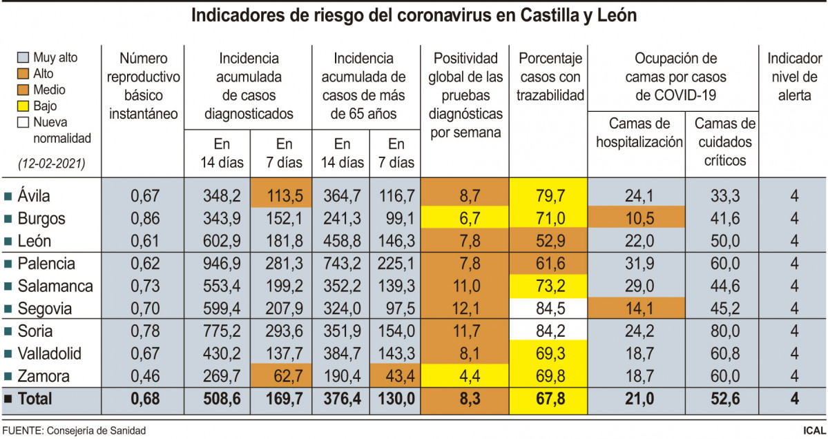 Datos de incidencia del Covid