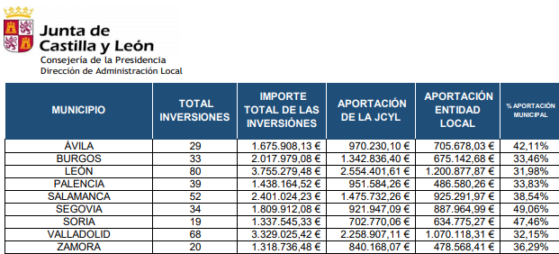 Subvenciones Junta municipios mayores de 1.000 habitantes