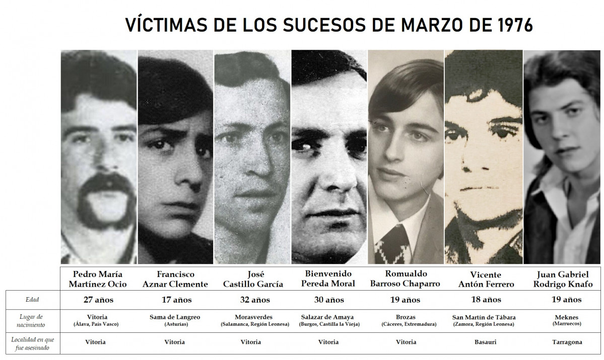 Victimas marzo 1976