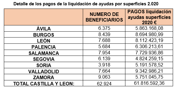 Pagos PAC 2020