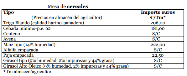 Precios Lonja de Zamora mesa cereal