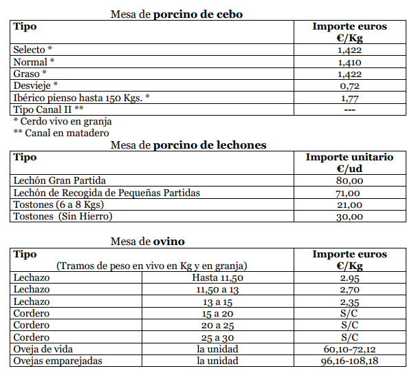 Precios Lonja de Zamora