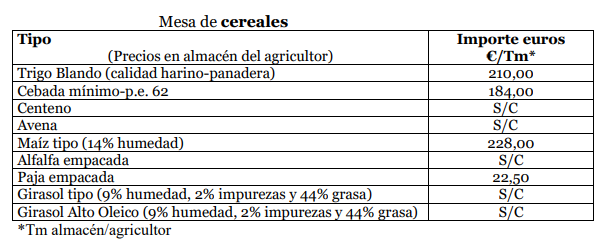 Precios Lomja de Zamora 2