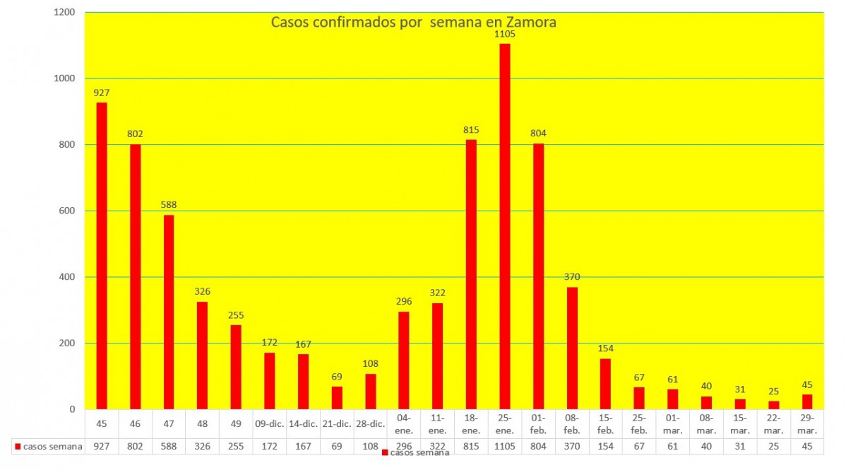 Casos COVID 29 03 21 (1)