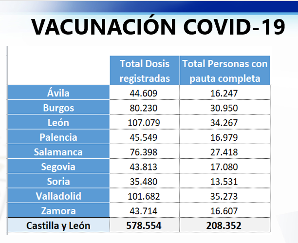 Vacunaciu00f3n covid Zamora