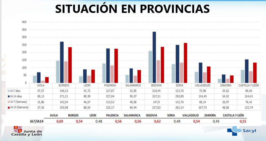 Situaciu00f3n en provincias covid