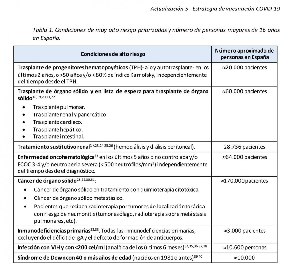Vacunaciu00f3n covid