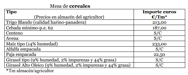 Precios Lonja de Zamora 2