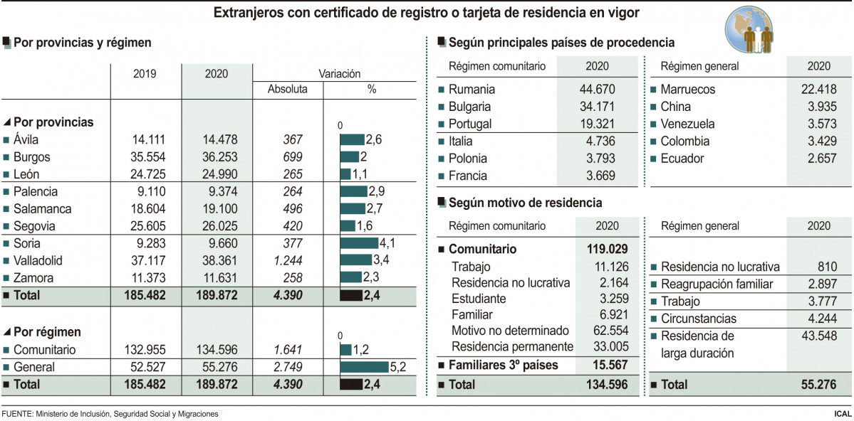 Extranjeros zamora