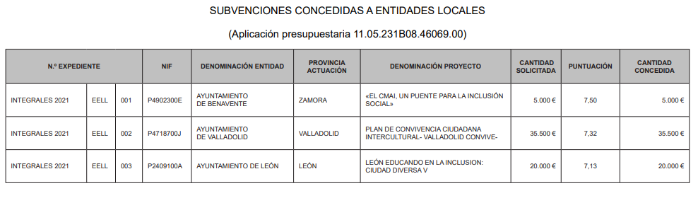 Subvenciones autonu00f3micas Zamora