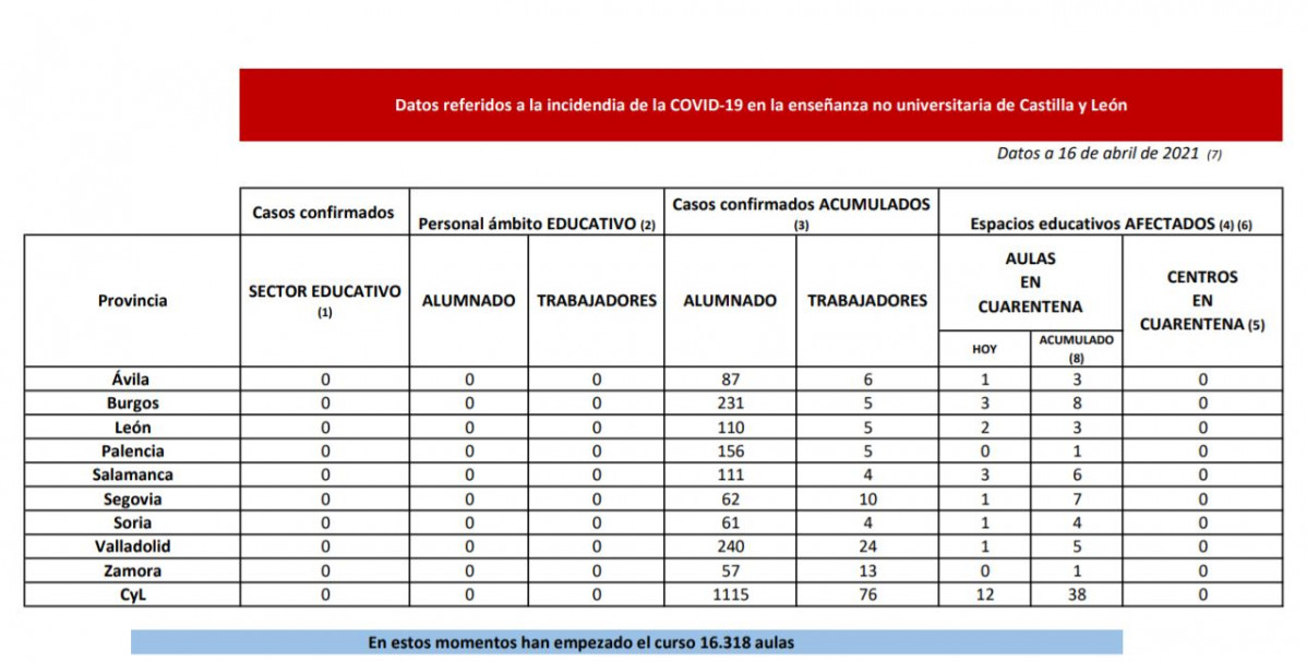 Aulas coronavirus