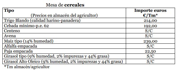 Lonja de Zamora 4 mayo 2