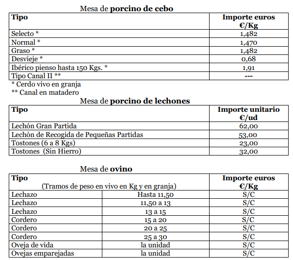 Precios Lonja Zamora