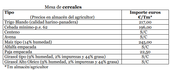 Precios Lonja Zamora 2