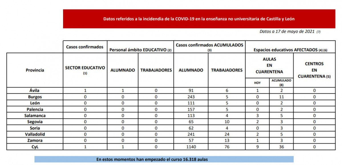 Coronavirus Aulas