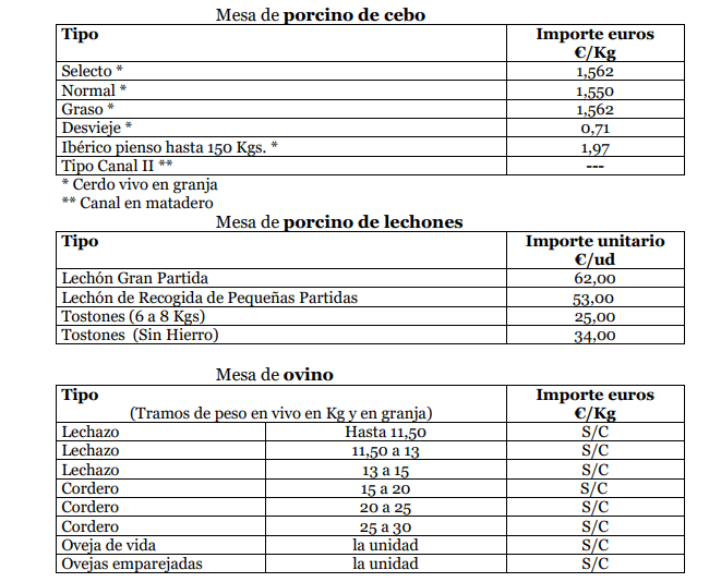 Precios Lonja de Zamora