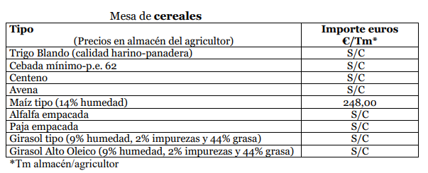 Precios Lonja Agropecuaria de Zamora