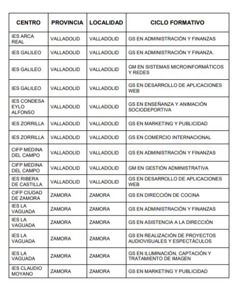 Centros FP.1