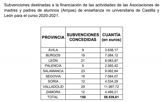 Subvenciones Zamora