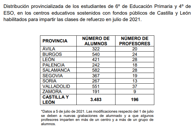 Educaciu00f3n Primaria Zamora