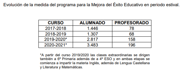 Educaciu00f3n Primaria Zamora 2