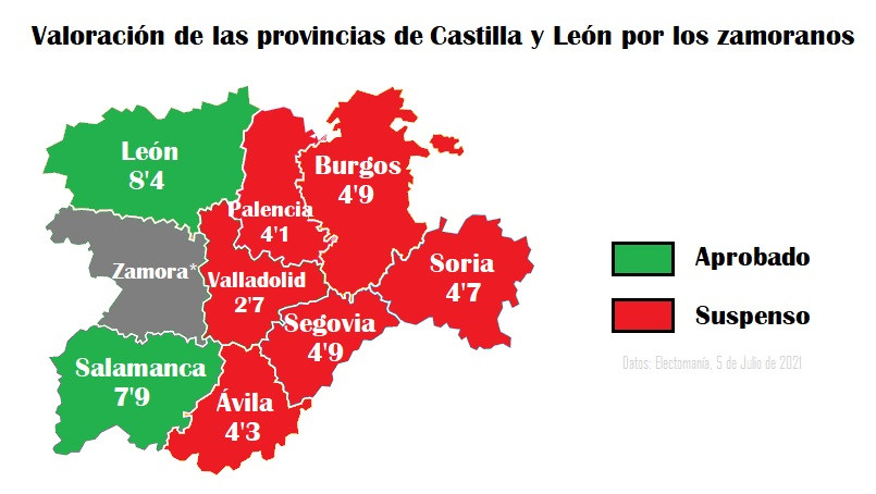 Valoracion provincias cyl por zamoranos