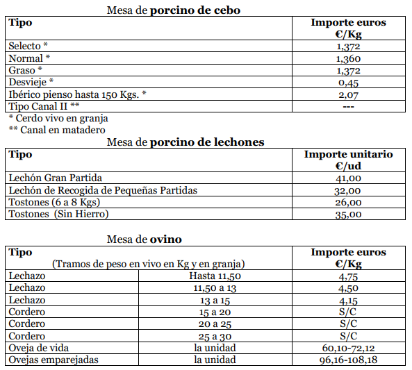 Precios Lomja de Zamora