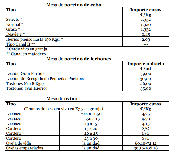 Precios Lonja de Zamora