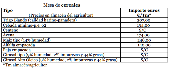 Precios Lonja Agropecuaria de Zamora