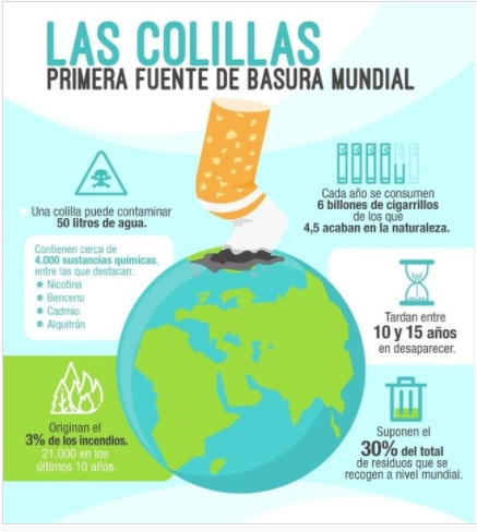 Colillas infografia