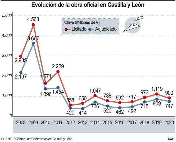 Obra publica ical