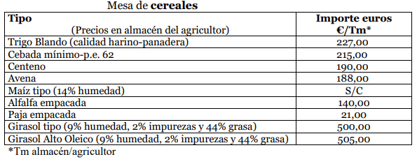 Precios Lonja Zamora 2