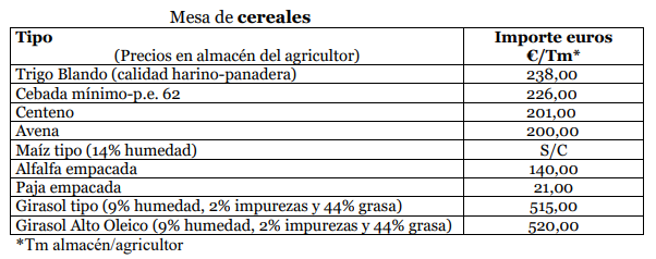 Lonja Agropecuaria Zamora