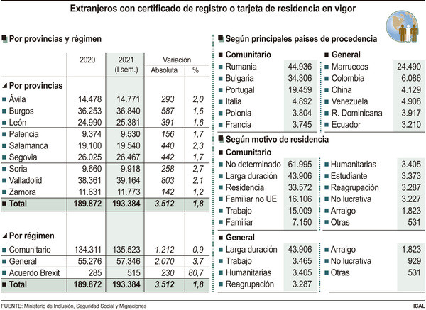 Inmigrantes