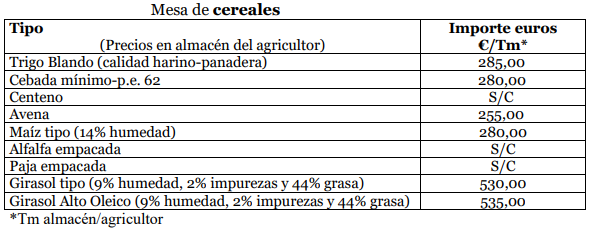 Precios Lonja Agropecuaria de Zamora