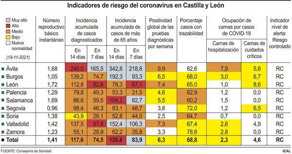Indicadores de riesgo de castilla y leu00f3n