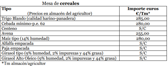 Precios Lonja de Zamora