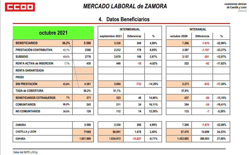 CCOO Zamora 4