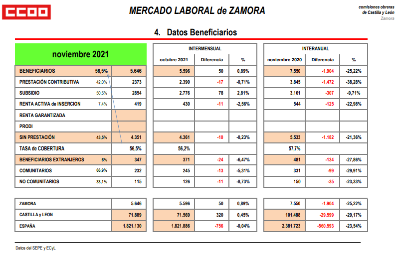 Mercado Laboral Zamora 4