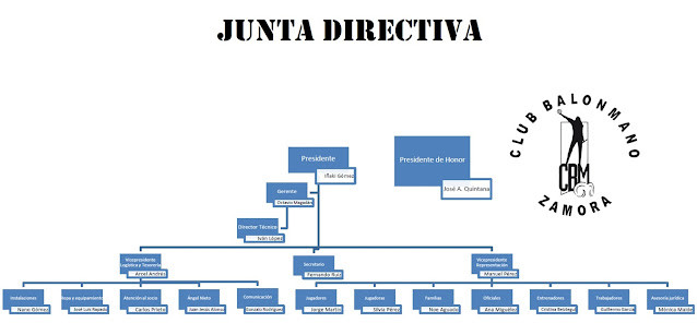 Junta Directiva Bm Zamora