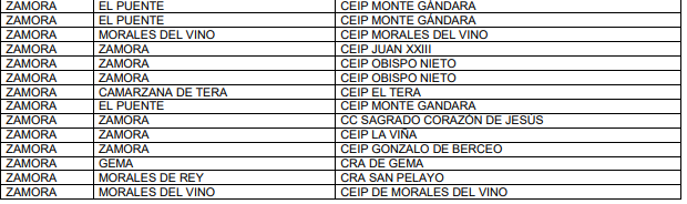 Aulas Zamora en cuarentena