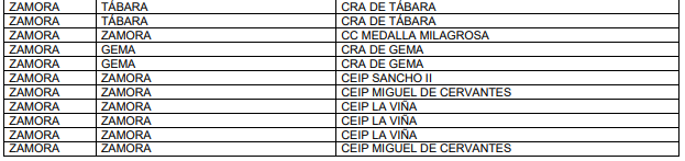 Aulas de Zamora en cuarentena