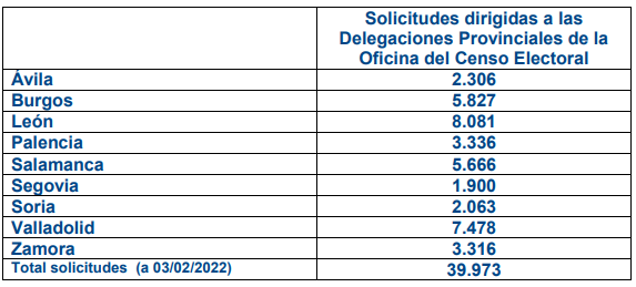 Voto Correos Zamora