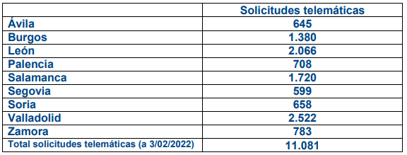 Voto Correos Zamora 2
