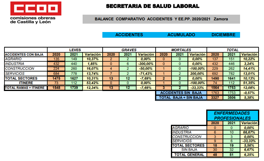 Salud Laboral Zamora