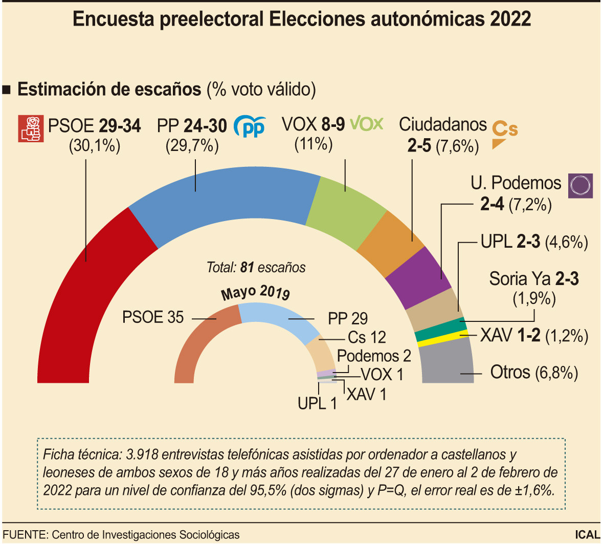 Elecciones Castilla y Leu00f3n