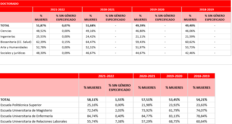 Datos Mujeres Politu00e9cnica 2