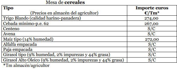 Lonja Agropecuaria de Zamora 2